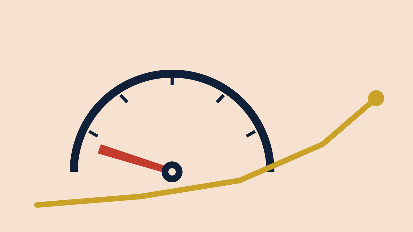 A gauge with its needle fallen low while a gold line rises past it