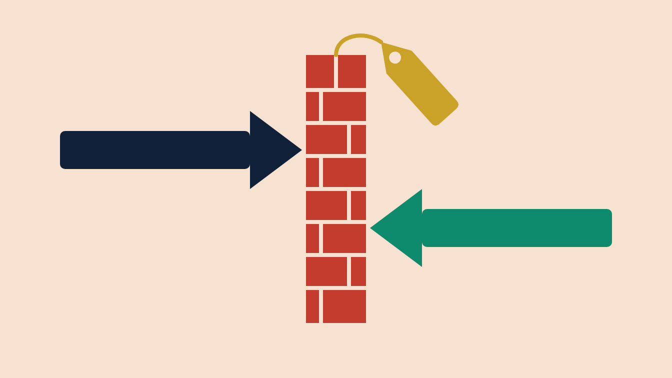 Two arrows, one navy and one teal, stopped head-on at a brick wall with a gold price tag hanging from it — trade blocked in b