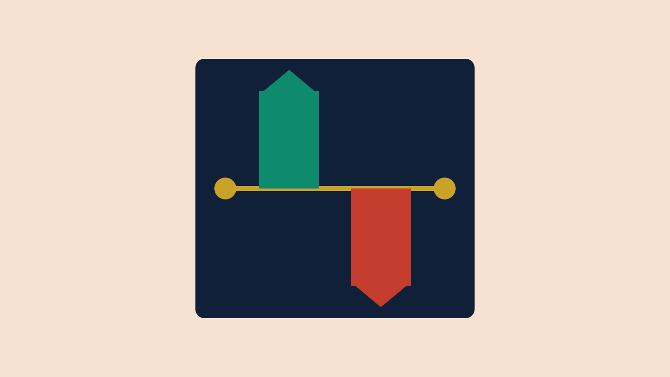 Two bars diverging from a gold baseline inside a navy card: one rising teal, one falling brick — a survey split in two