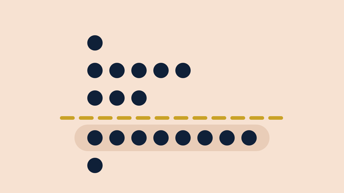 A dot plot: rows of navy dots with a gold dashed median line crossing an empty gap
