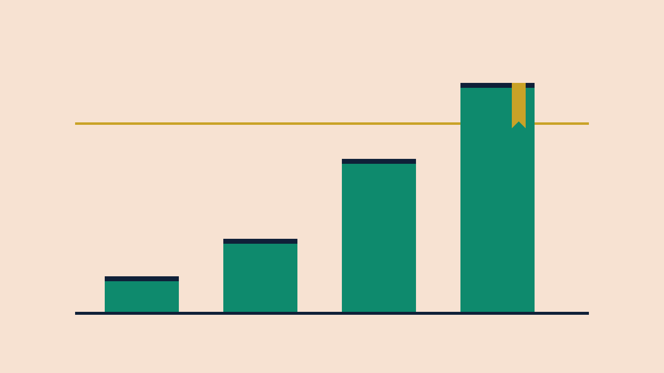Four rising green bars stepping up across a gold threshold line on a warm salmon background