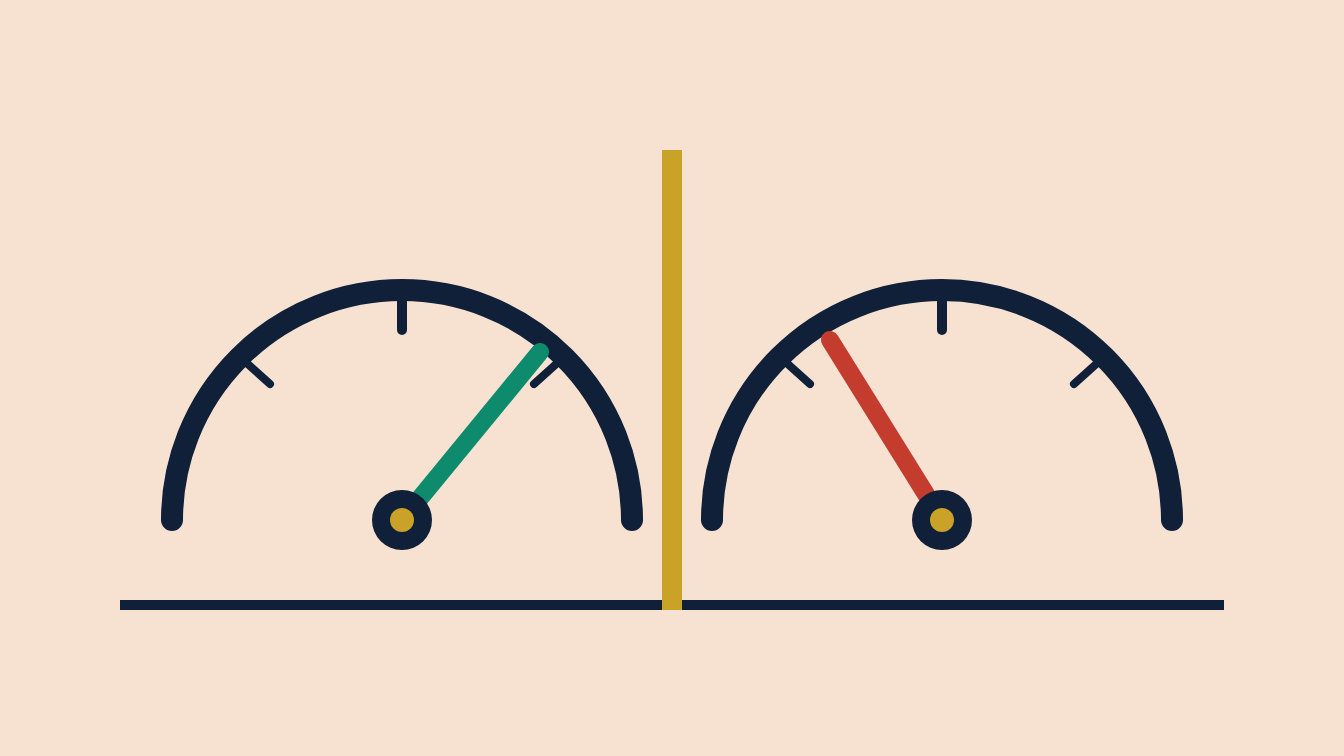 Two gauge dials on a salmon ground: one needle teal above the midline, one brick below