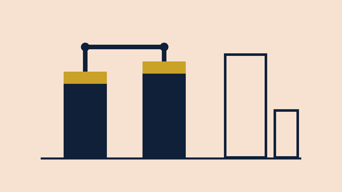 Two navy columns joined by a rigid bar, each lifted by the same gold step, beside two outlined columns that stay where they a