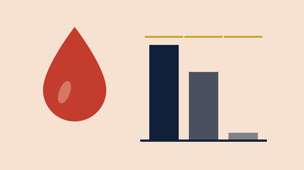 A brick-red oil drop beside three navy columns falling from a gold line: one shock, three markets