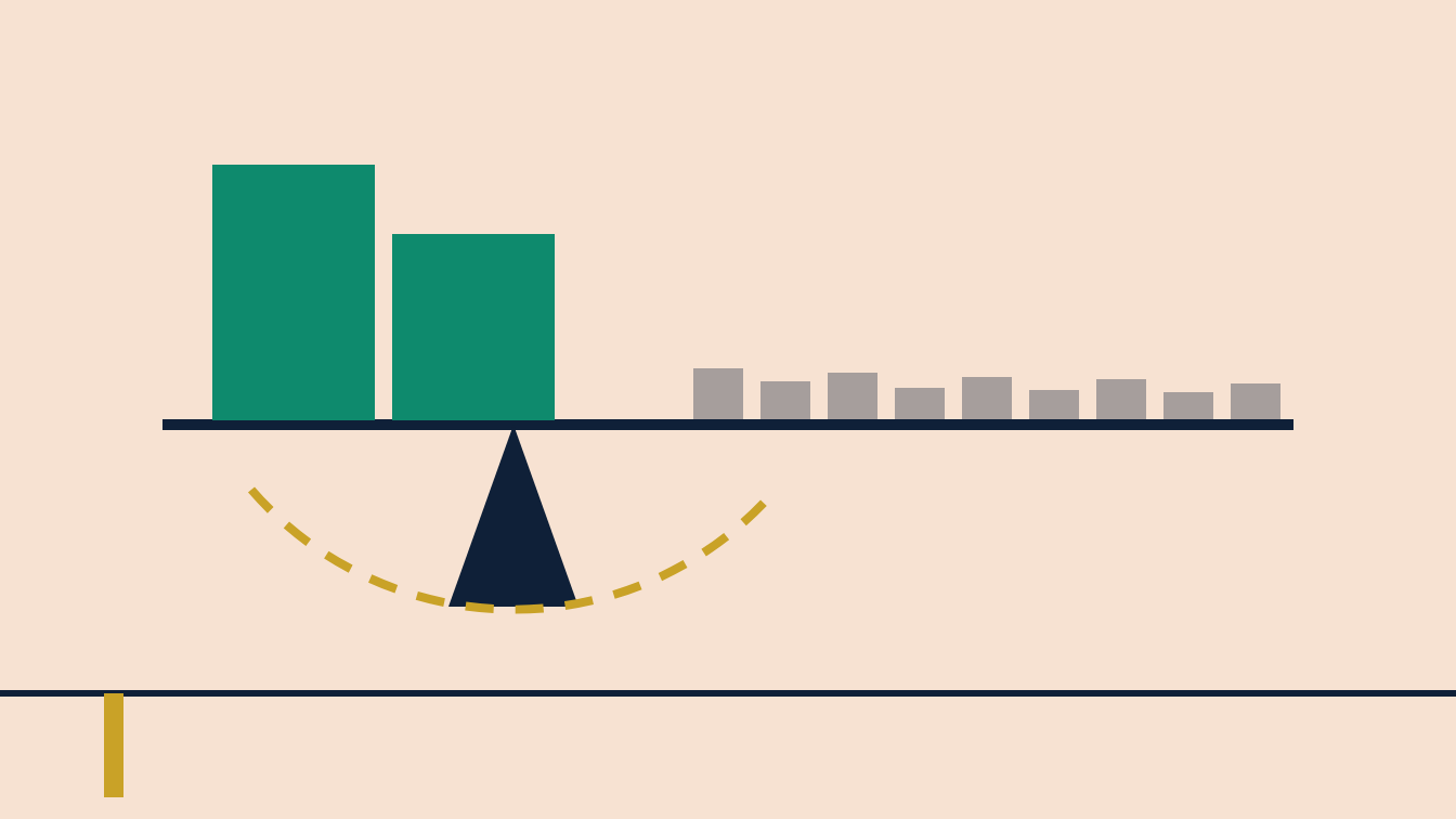 A balance beam tilted by two large blocks on one side and many small blocks on the other