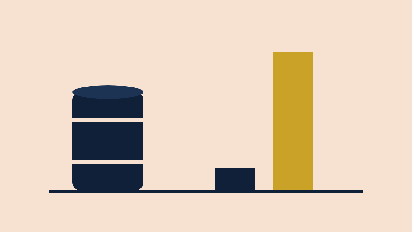 An oil drum beside a short navy bar and a tall gold bar