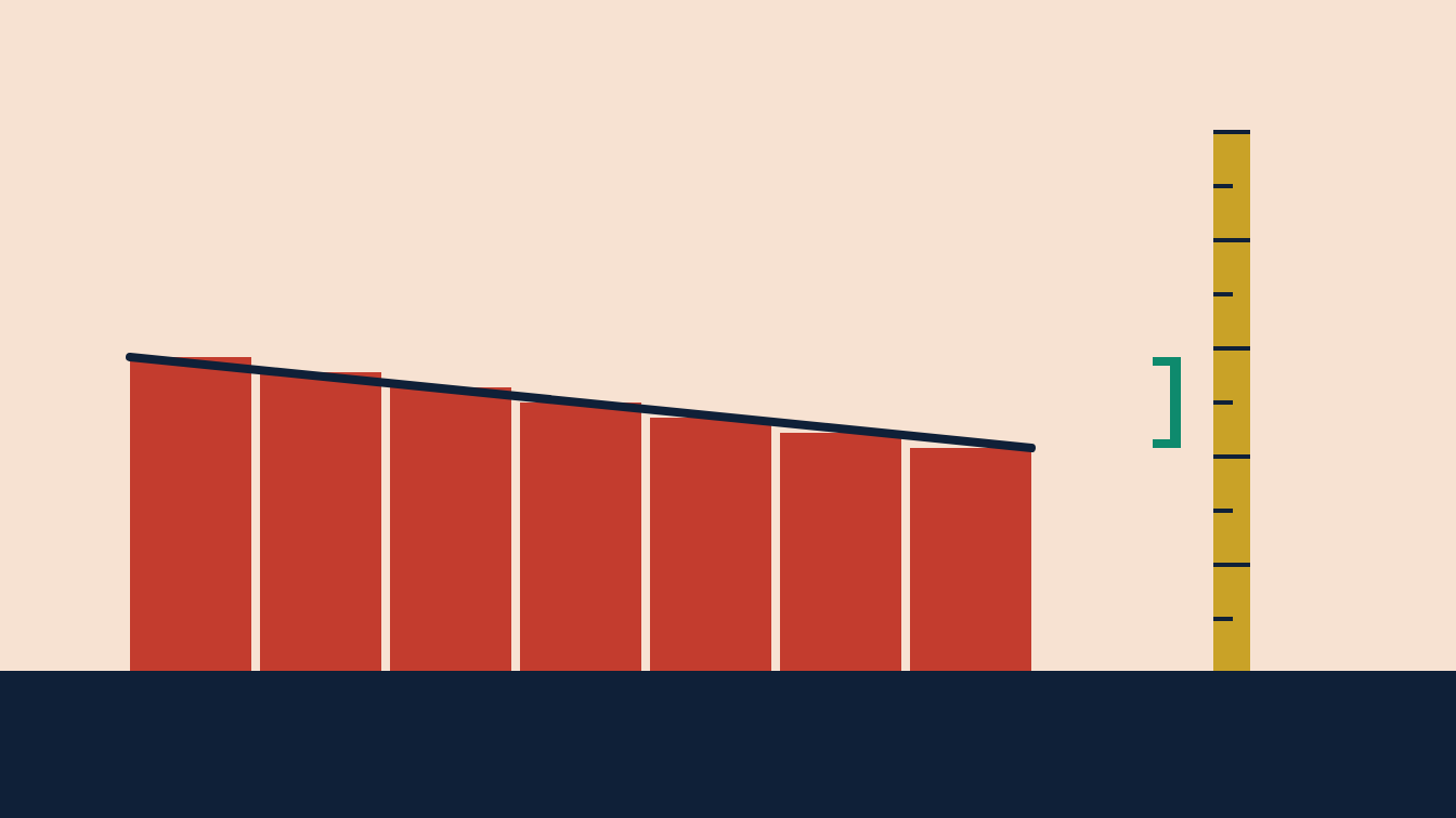 Seven shallow brick steps descending beside a tall gold measuring rule with a small teal bracket