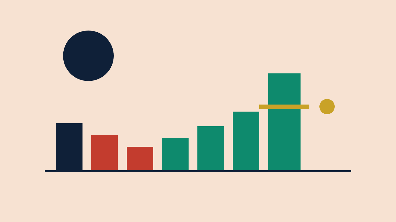 Flat-vector scene: a V of blocks, two brick steps down then four teal steps up, the last towering above a gold forecast line