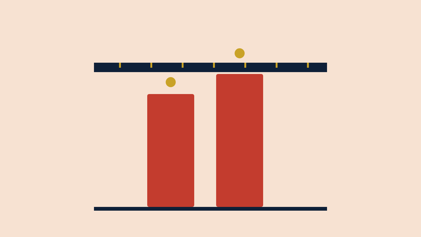 Two brick columns of different heights measured against one navy ruler with gold ticks: one country, two inflation rates