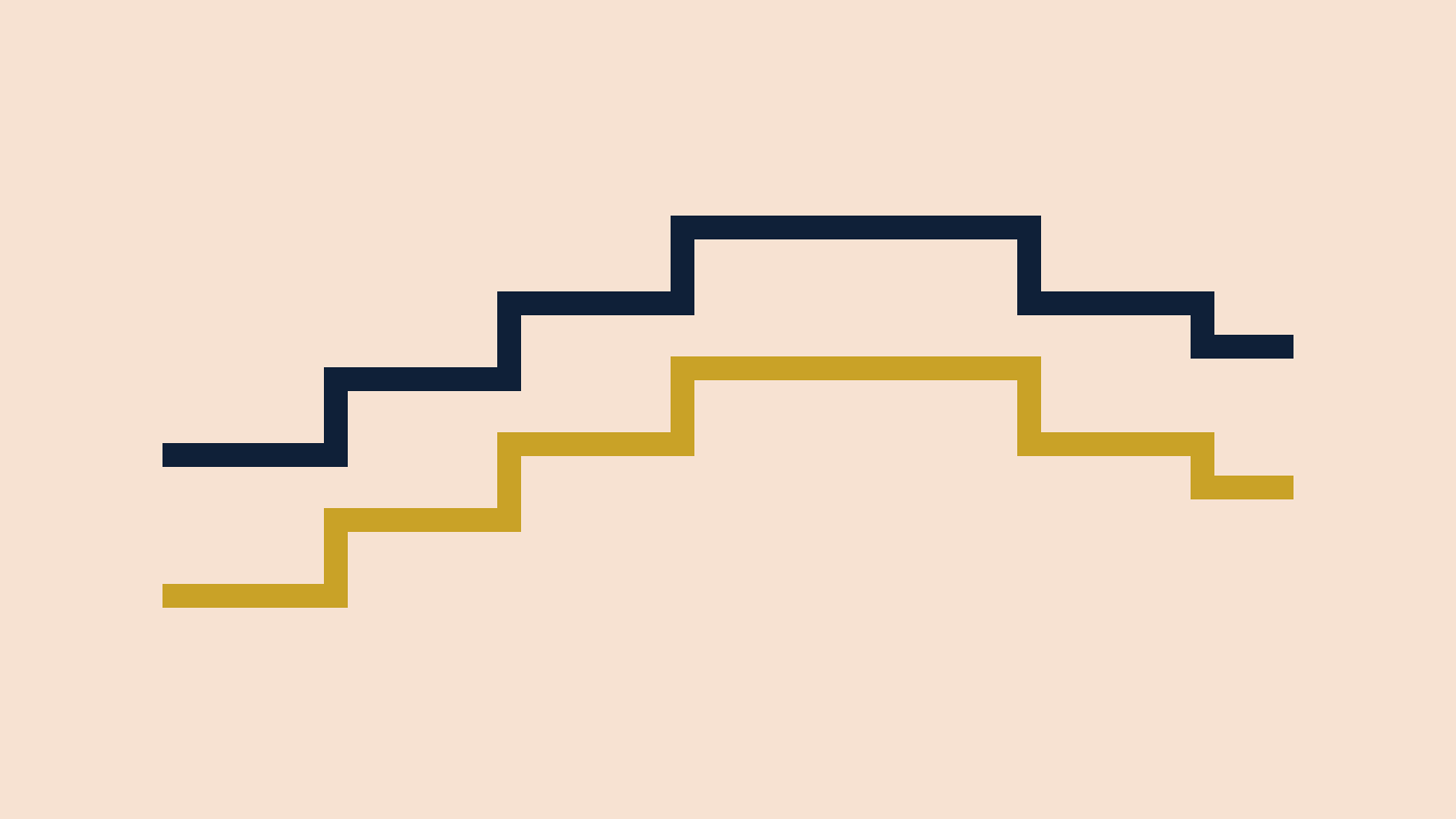 Two identical staircases, one navy and one gold, rising and falling in step a fixed distance apart