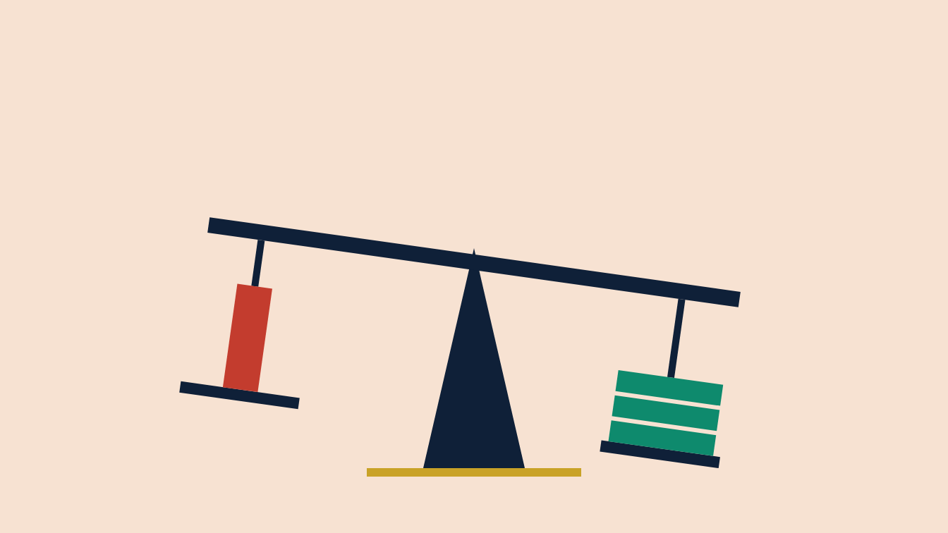 A tilted balance: one tall narrow block on the raised pan, three short wide blocks weighing down the other